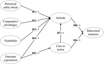 Public Health and Online MICE Technology During the COVID-19 Pandemic: The Role of Health Beliefs and Technology Innovation